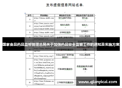 国家食品药品监督管理总局关于加强药品安全监管工作的通知及实施方案